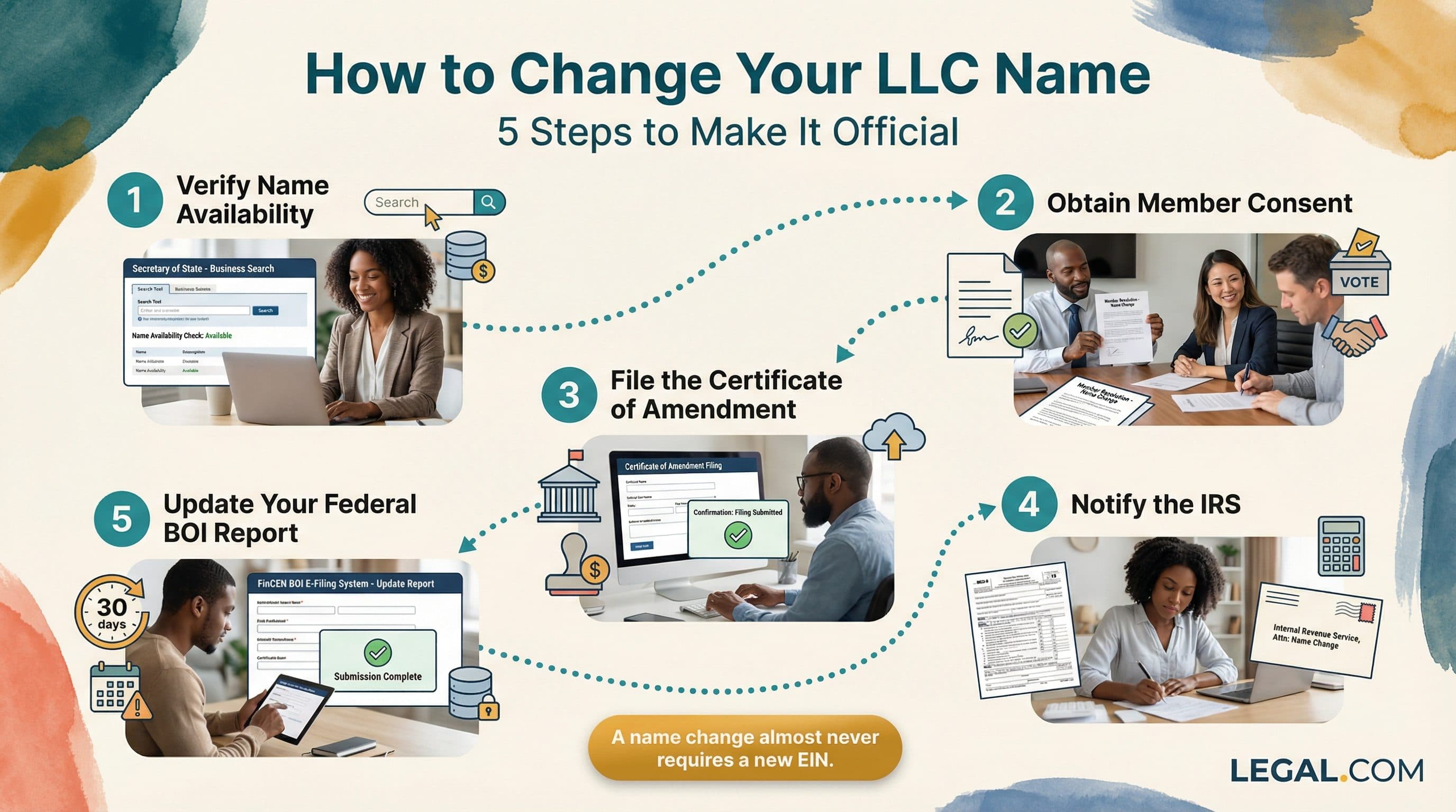 How to change your llc name infographic