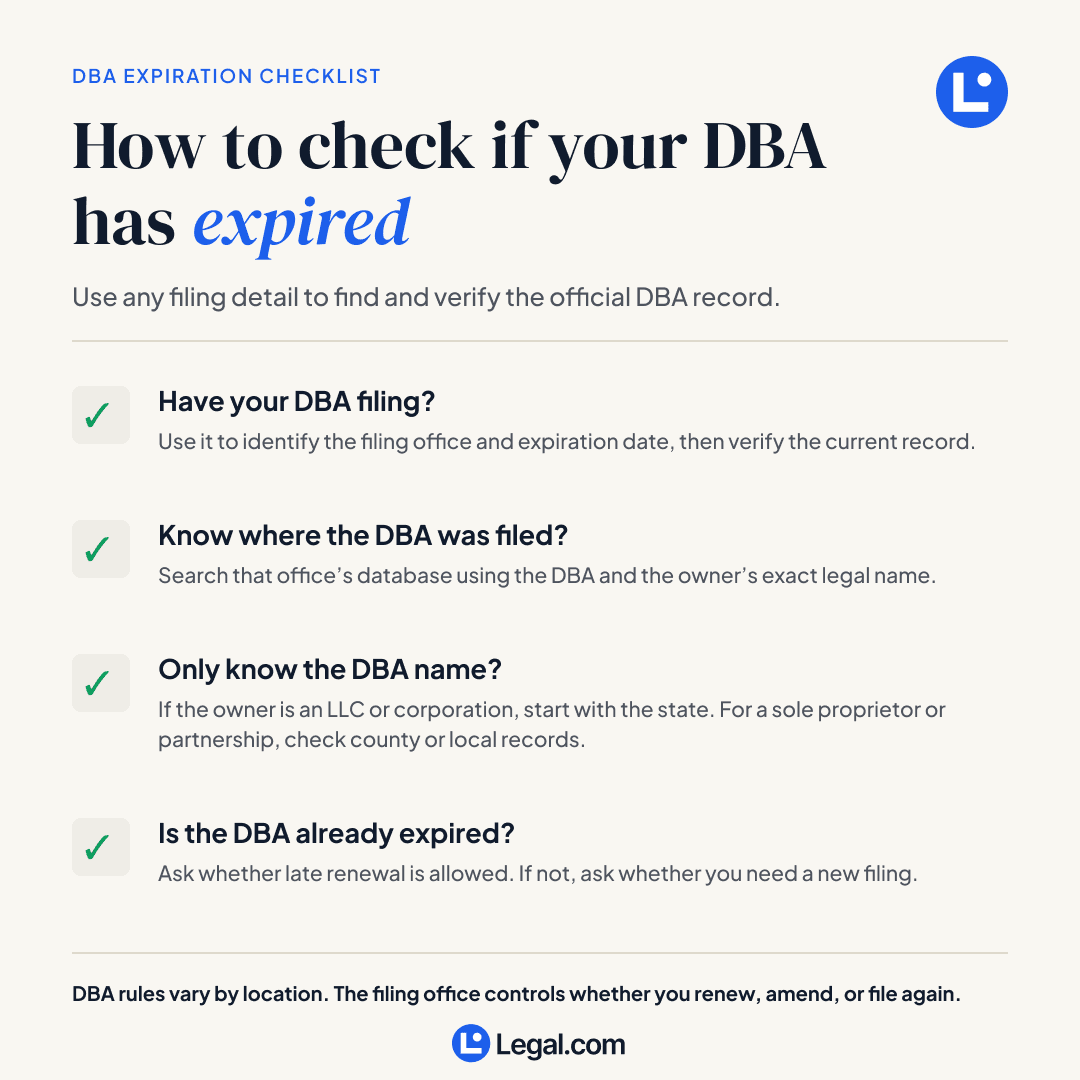 DBA expiration checklist explaining how to find the filing office and verify whether a DBA record is active or expired.