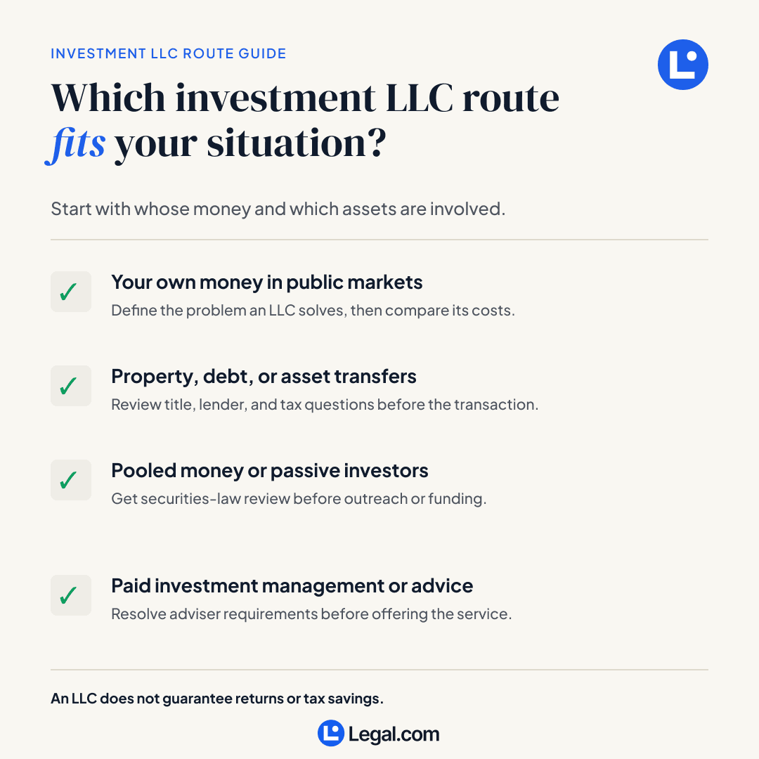 Investment LLC route guide for personal public-market investing, property or debt, pooled investor money, and paid management or advice.