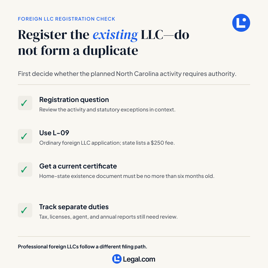 North Carolina foreign LLC registration check covering whether authority is needed, Form L-09, the existence certificate, and ongoing duties.