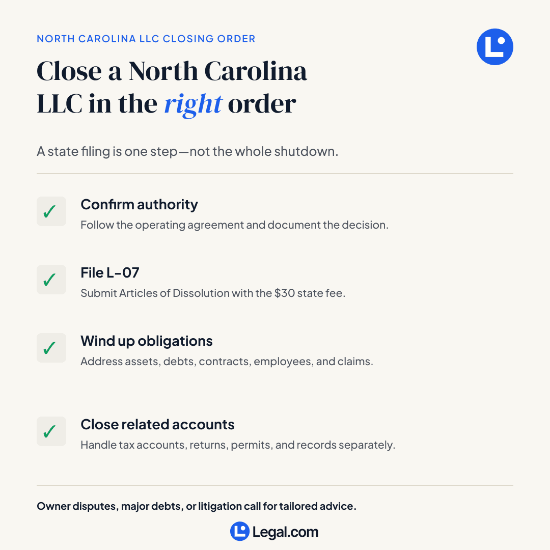 North Carolina LLC closing order covering dissolution authority, Form L-07, winding up obligations, and closing related accounts.