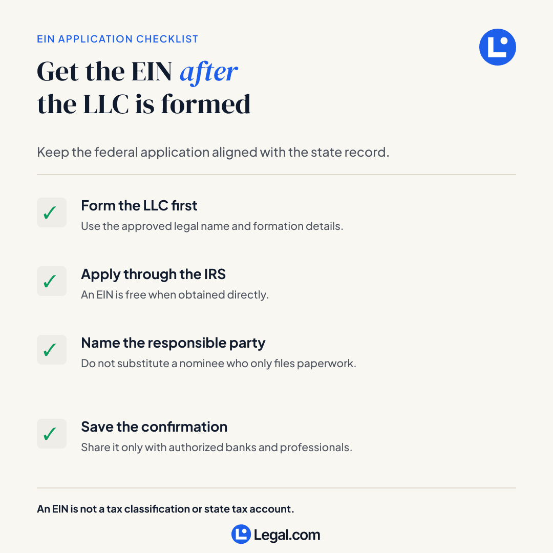 EIN checklist for a North Carolina LLC covering state formation first, direct IRS application, the responsible party, and confirmation records.