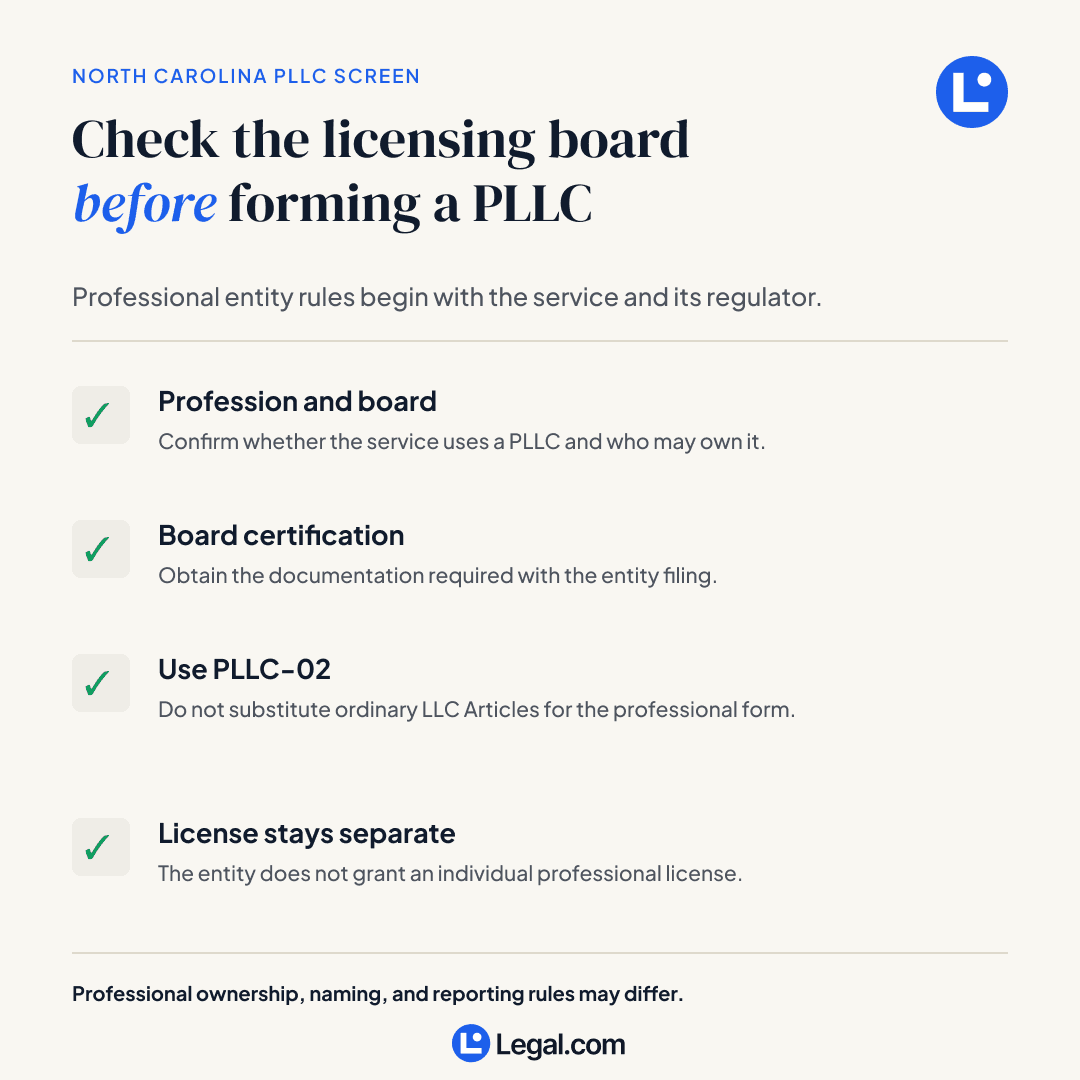 North Carolina PLLC formation screen covering the professional board, board certification, Form PLLC-02, and the separate professional license.