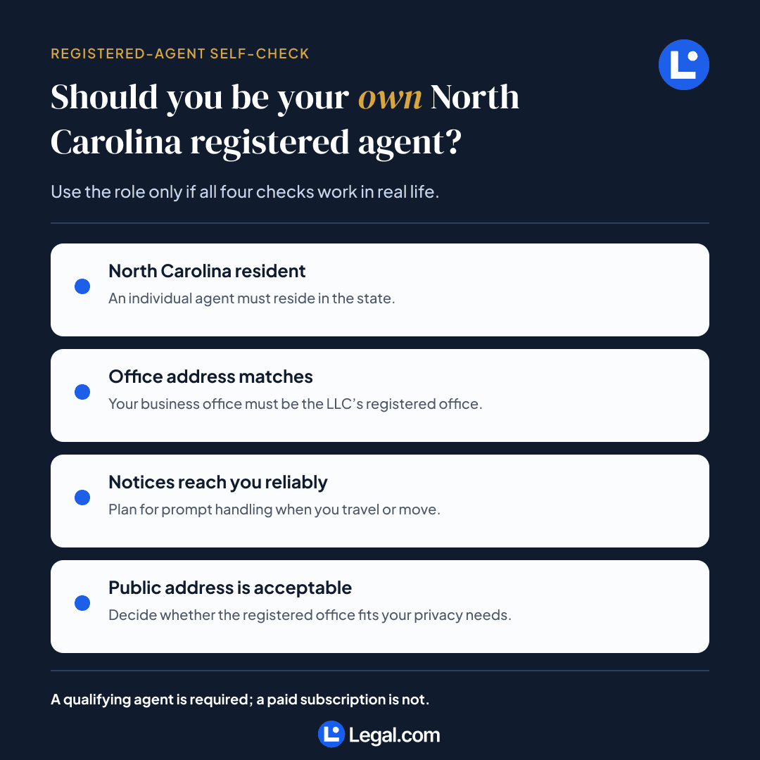 Self-check for serving as your own North Carolina registered agent, covering residency, office address, reliability, and privacy.