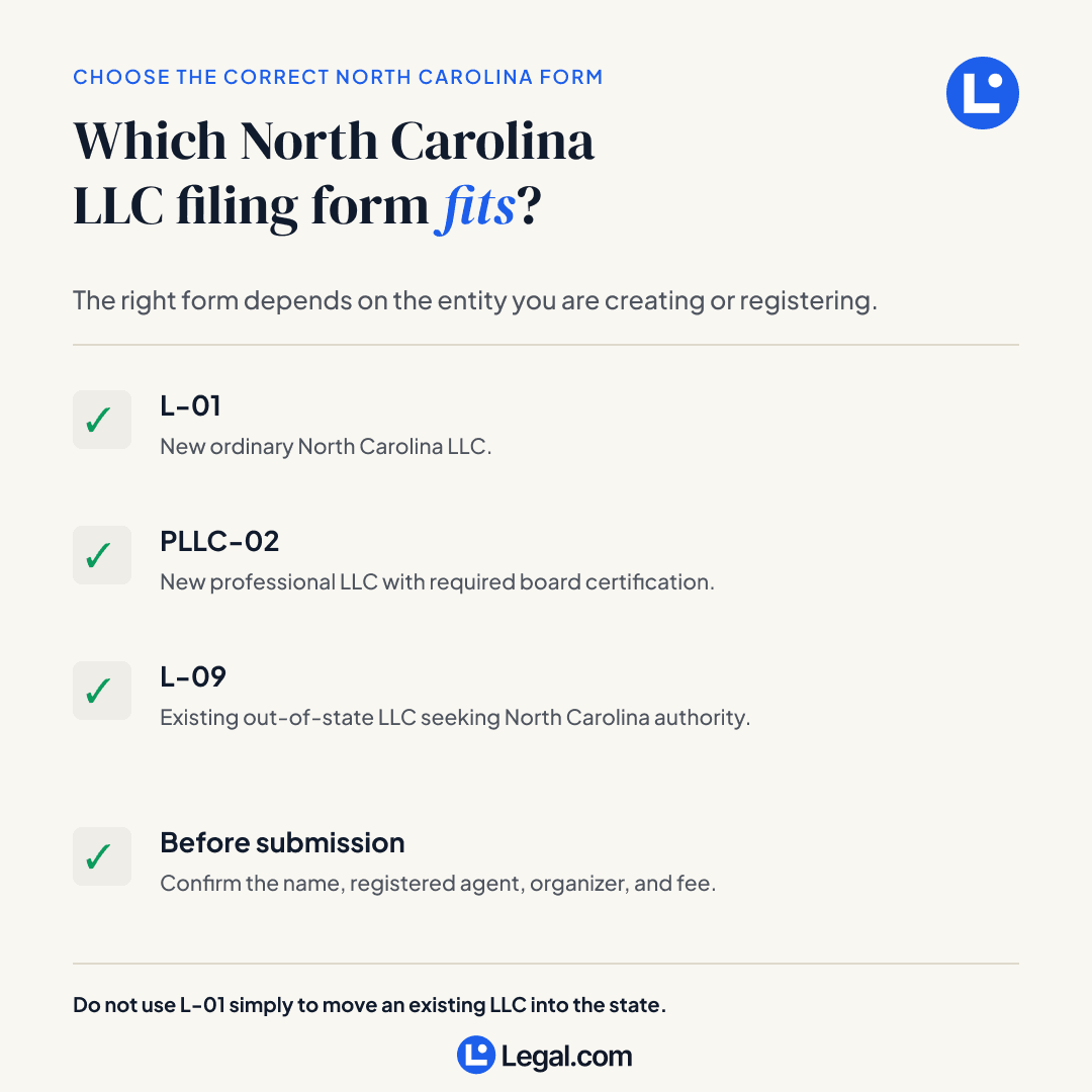 North Carolina LLC filing form guide comparing L-01, PLLC-02, and L-09 and listing key information to confirm before submission.