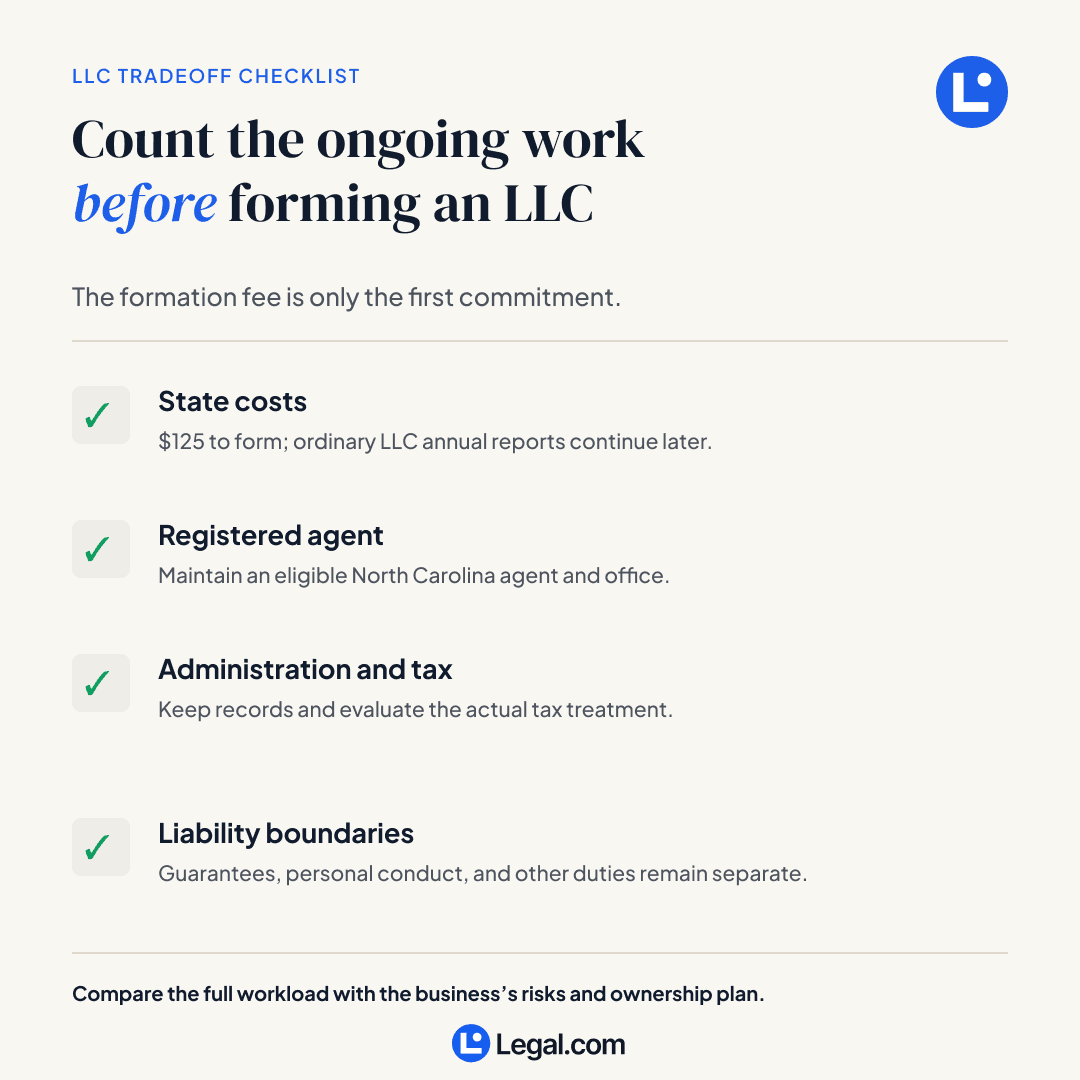 North Carolina LLC ongoing-work checklist covering state costs, registered-agent duties, administration and taxes, and liability boundaries.